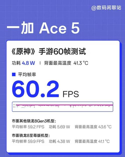 一加5游戏性能测试:骁龙835+8G内存带来满血体验