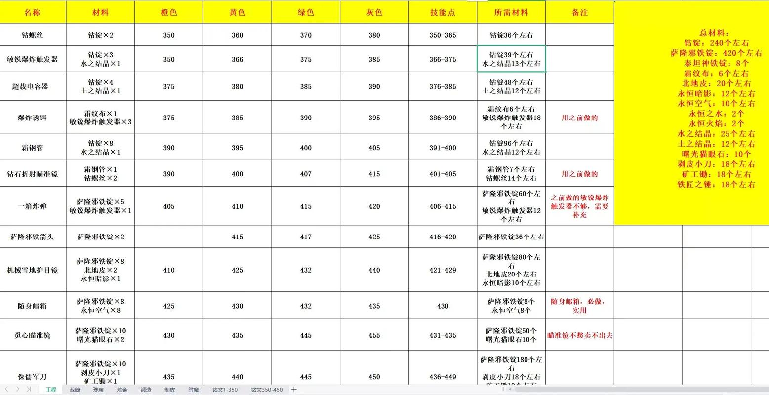 有一款孙悟空后人穿越找到猪八戒及沙僧的后人的rpg回合制游戏,有些类...