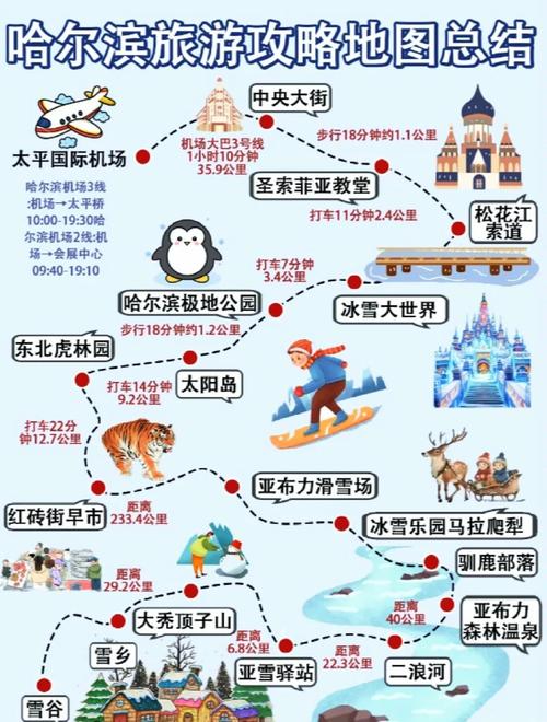 去哈尔滨太阳岛风景区游玩的攻略是什么?