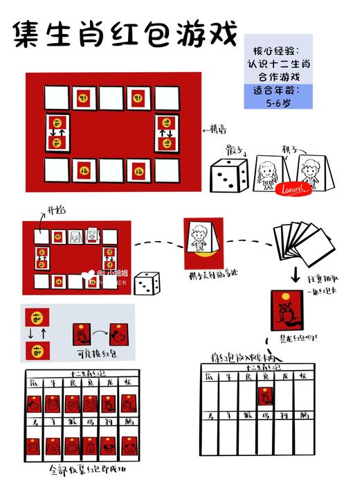 游戏攻略,玩转红包版,策略与技巧大揭秘