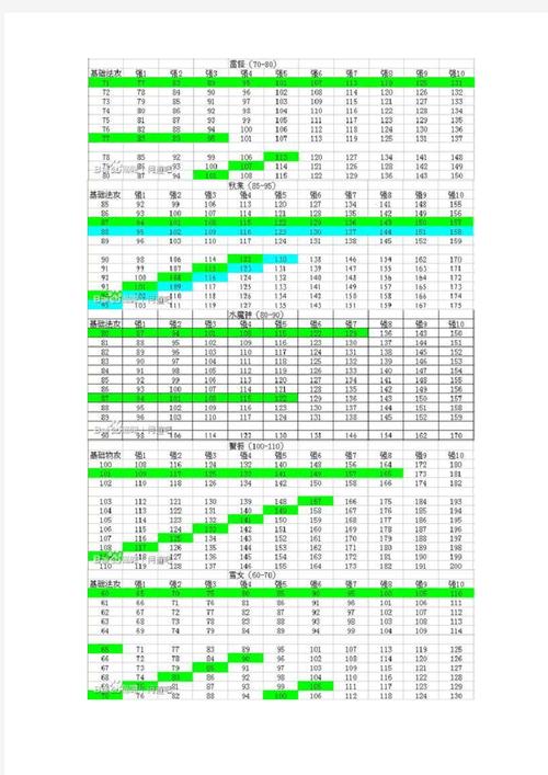 问道手游坐骑如何培养,怎样加点