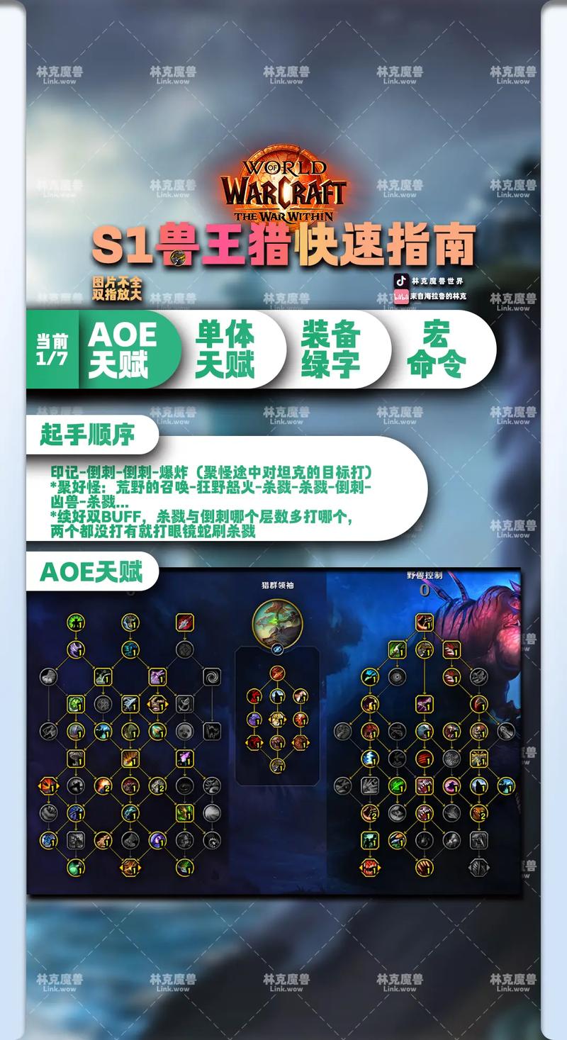 猎人命中够,求高人指点如何堆属性打出高DPS。gs5300