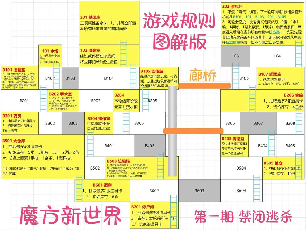 如何轻松进入游戏世界,游戏攻略与入门指南