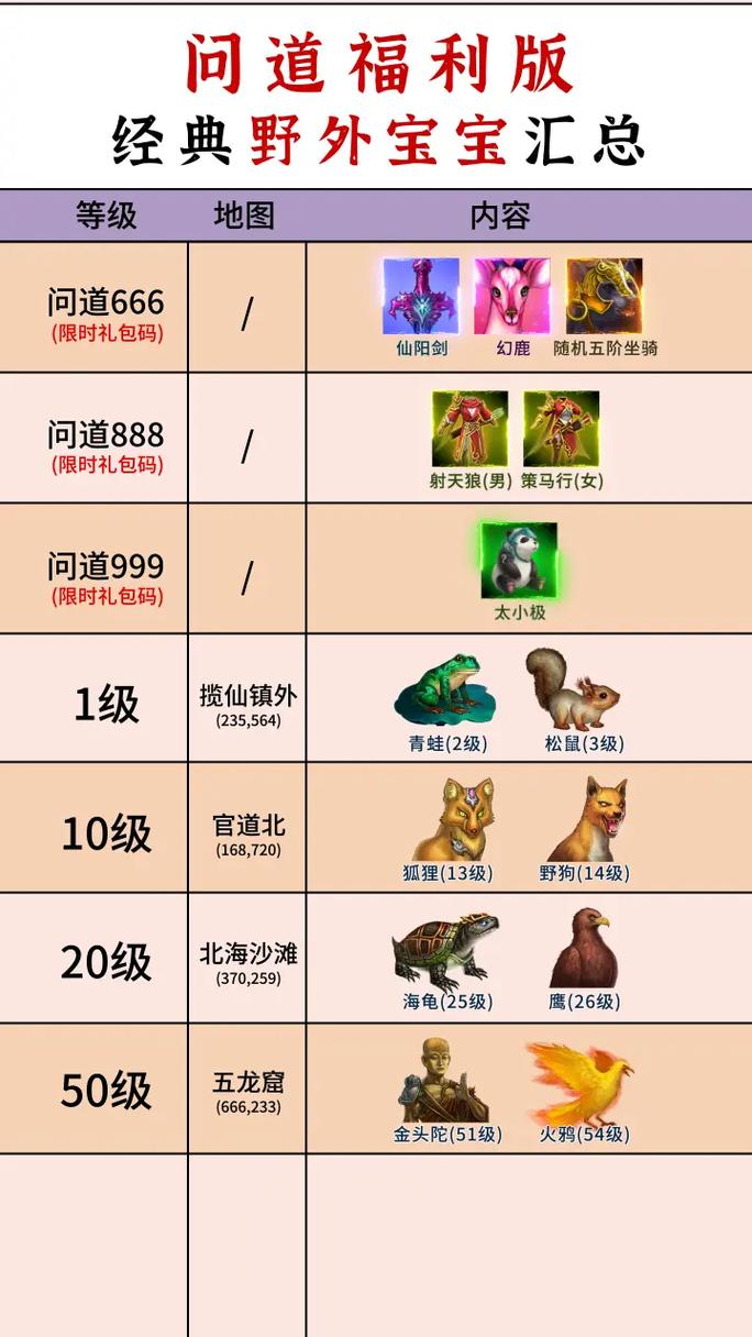 问道手游坐骑幻鹿属性介绍