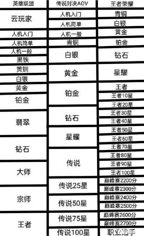 与端游的亚索相比,LOL手游亚索的最大区别是什么?