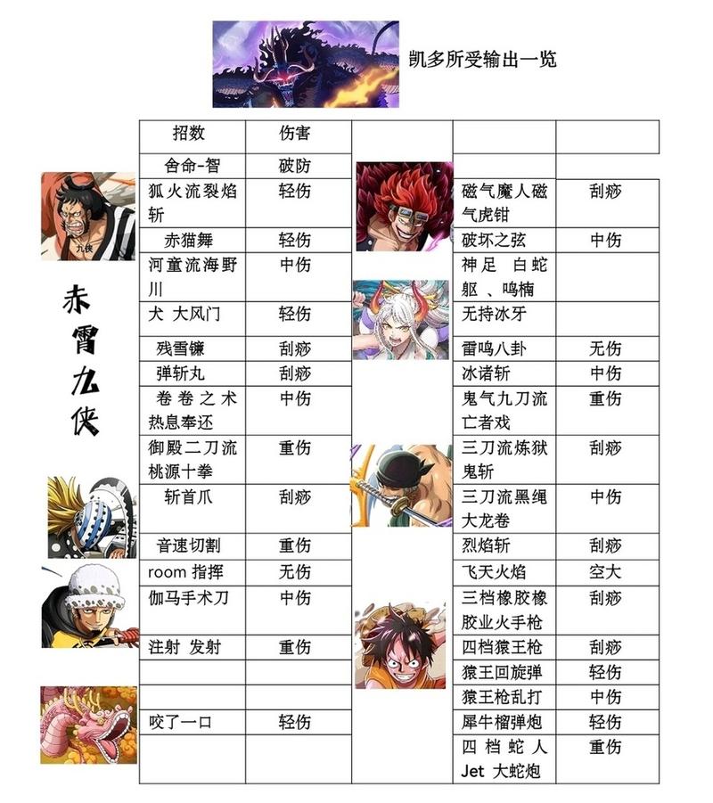 在热血动漫《海贼王》中,象主到和之国有什么影响呢?