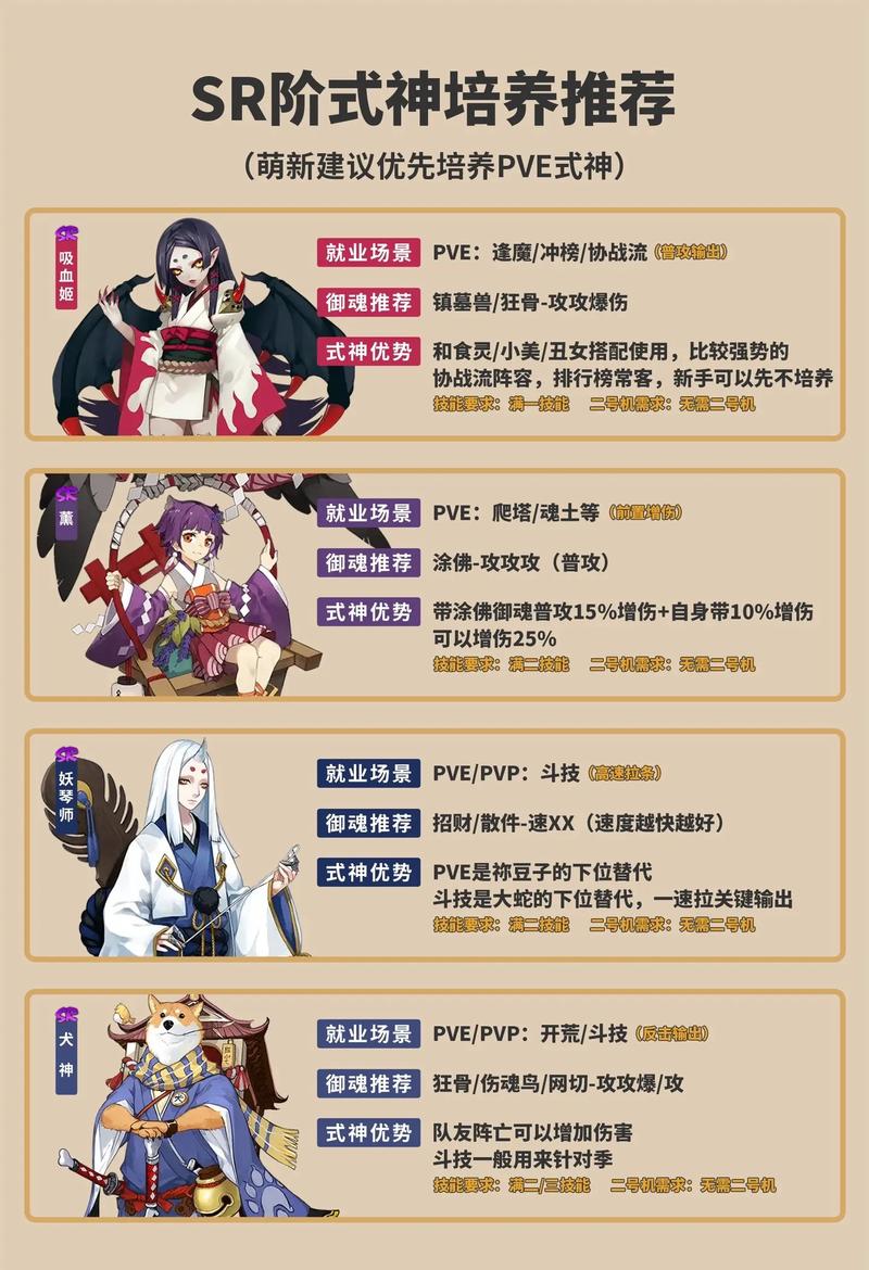 《阴阳师》要达到多少级才能跨区加好友?