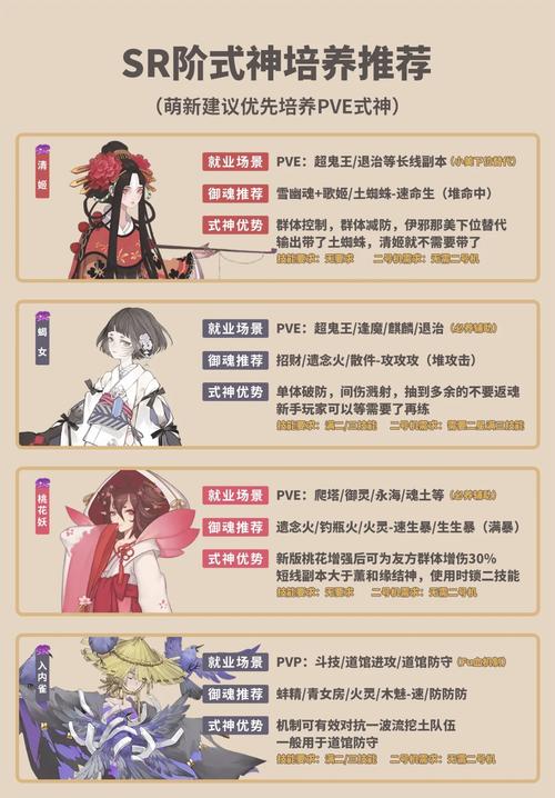 阴阳师多少级可以收徒