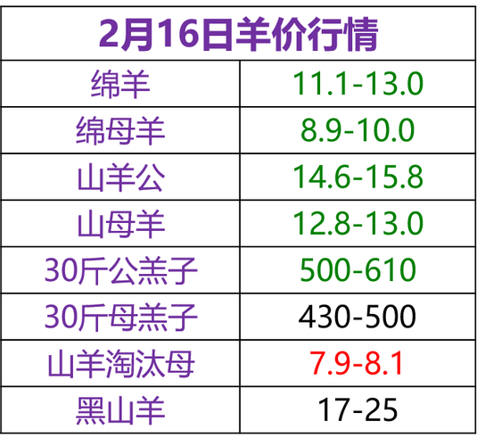 我是农场主出现提现异常是否可以卸载了