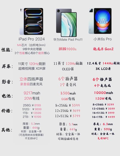 2024年最热门平板游戏排名榜揭晓(畅玩平板游戏)