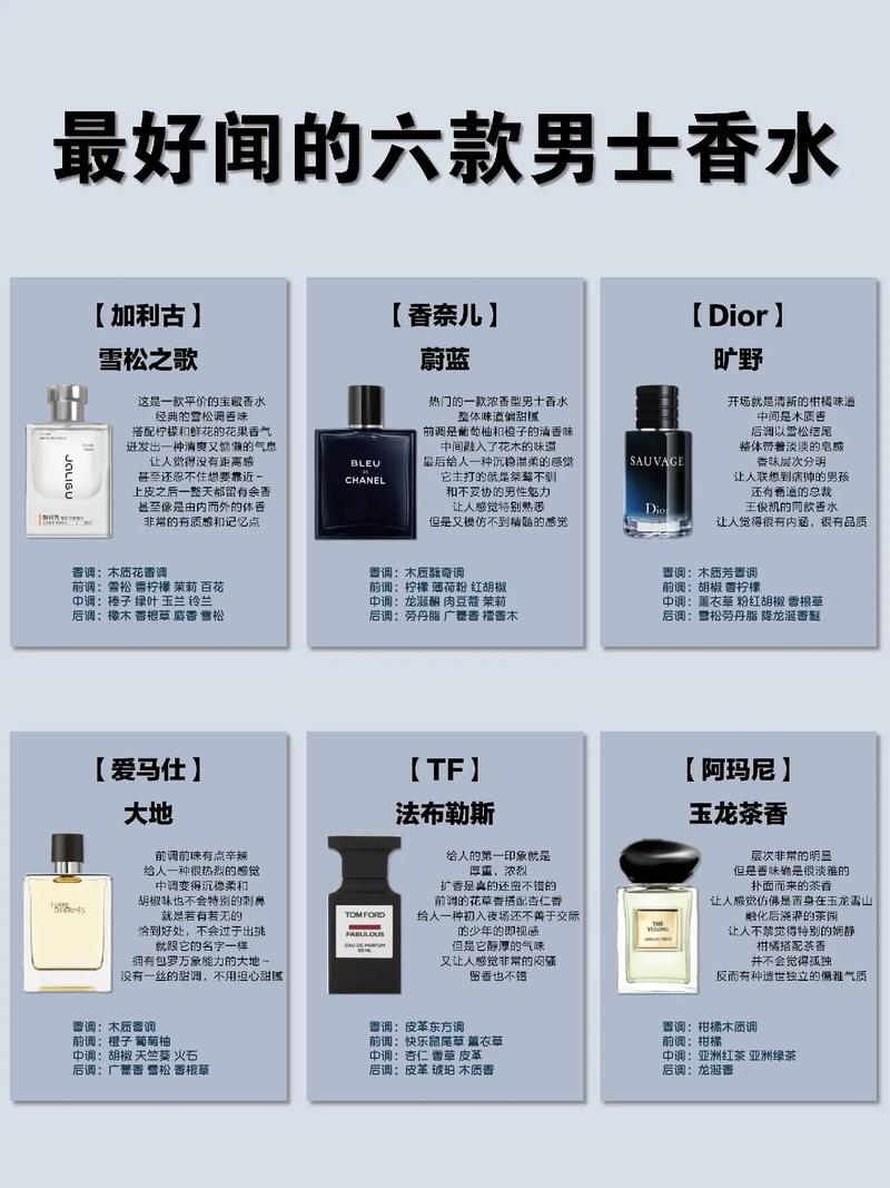 男士香水选什么?