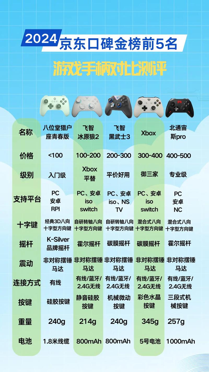 游戏手柄一拖一和一拖二有啥区别