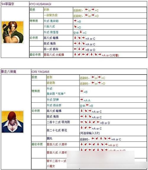 拳皇97风云再起安迪连招出招表_拳皇97风云再起安迪攻略