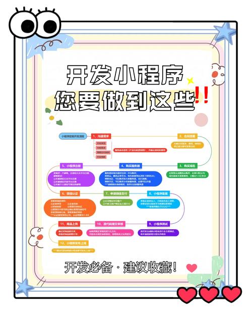 手机微信游戏怎么开发