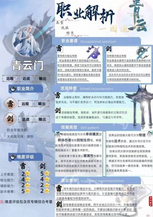 诛仙手游不氪金玩家职业介绍(精心挑选最适合不氪金玩家的职业)