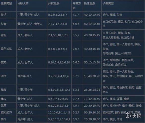 疯狂游戏大亨最快满能力攻略介绍_疯狂游戏大亨最快满能力攻略是什么