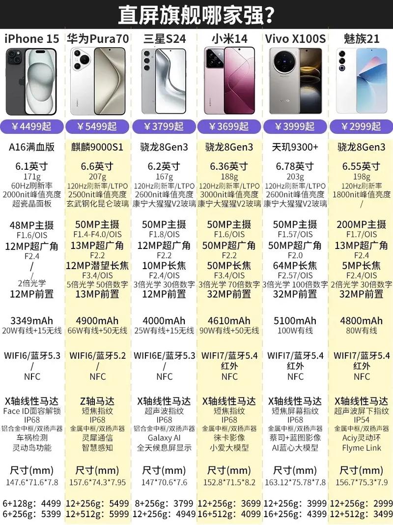 游戏手机买什么牌子的好,分享游戏手机品牌排名榜前十名
