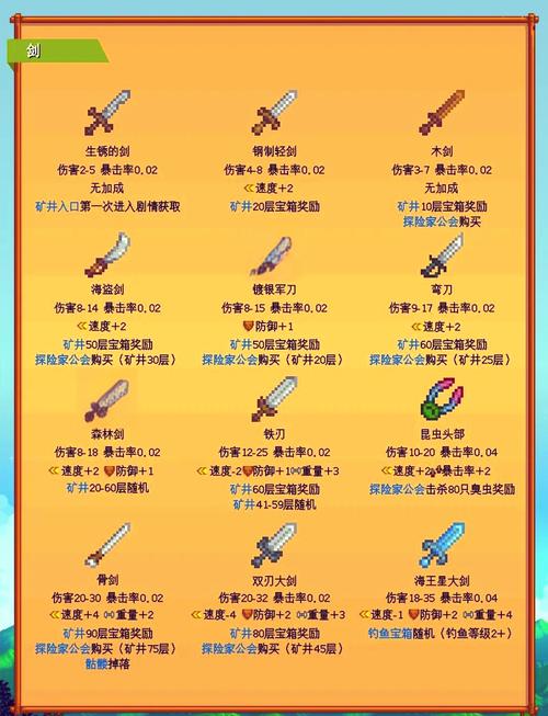 星露谷比较好的武器排名