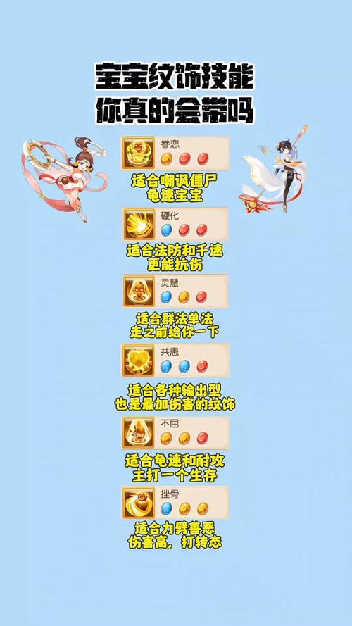 《梦幻西游手游》纹饰技能大全介绍_《梦幻西游手游》纹饰技能大全是什么...