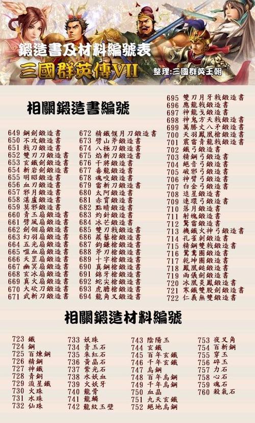 三国群英传7秘籍