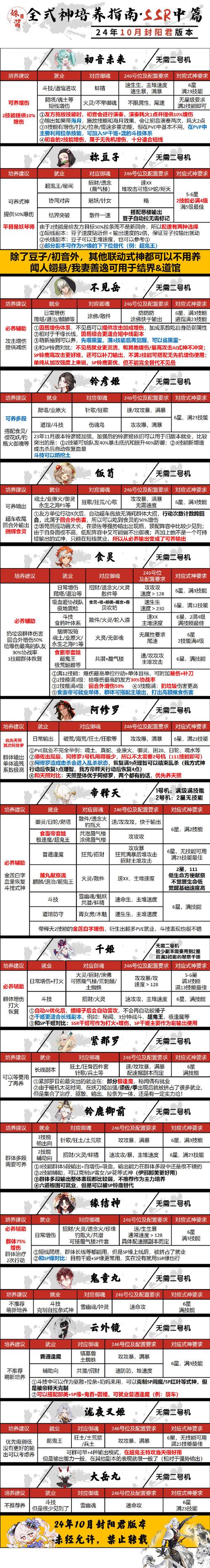 神武手游装备满属性列表神武手游装备满属性列表快吧手游