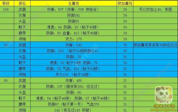 神武手游现在可以卡级吗