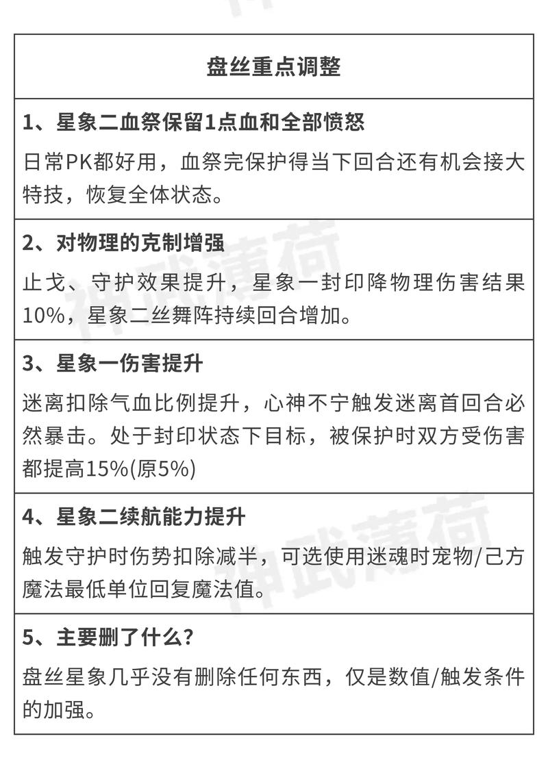 《神武》手游2到多少级才可以停级?