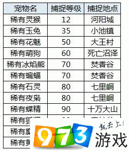 诛仙手游稀有宠物在哪儿抓