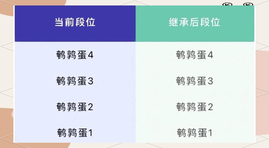 蛋仔派对新赛季段位怎么继承-新赛季段位继承规则一览