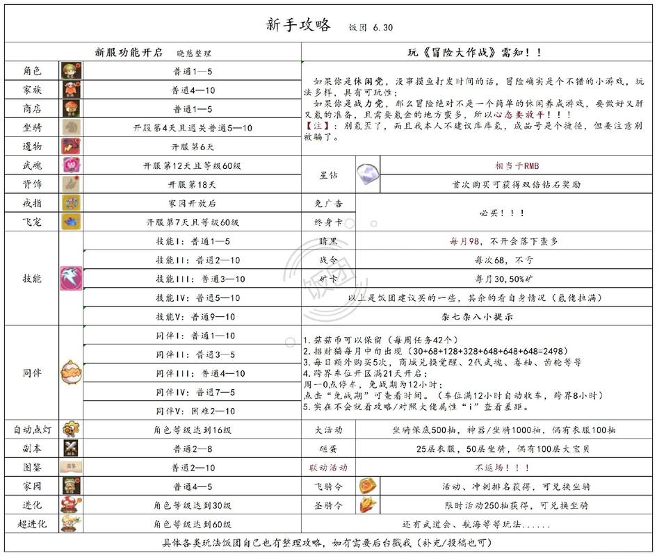 FC冒险岛4的游戏指南