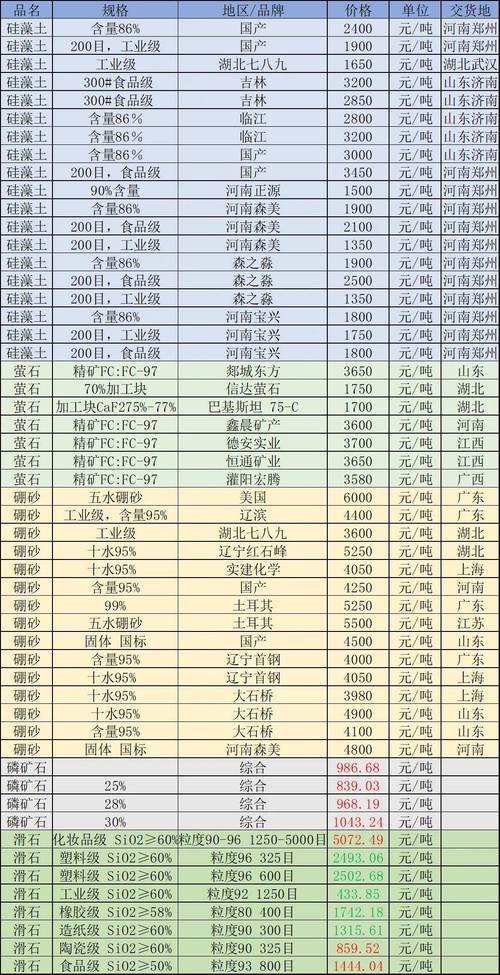 微信采矿大师一共多少层
