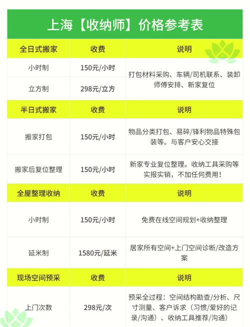 江西衣橱总结收纳师考证费用