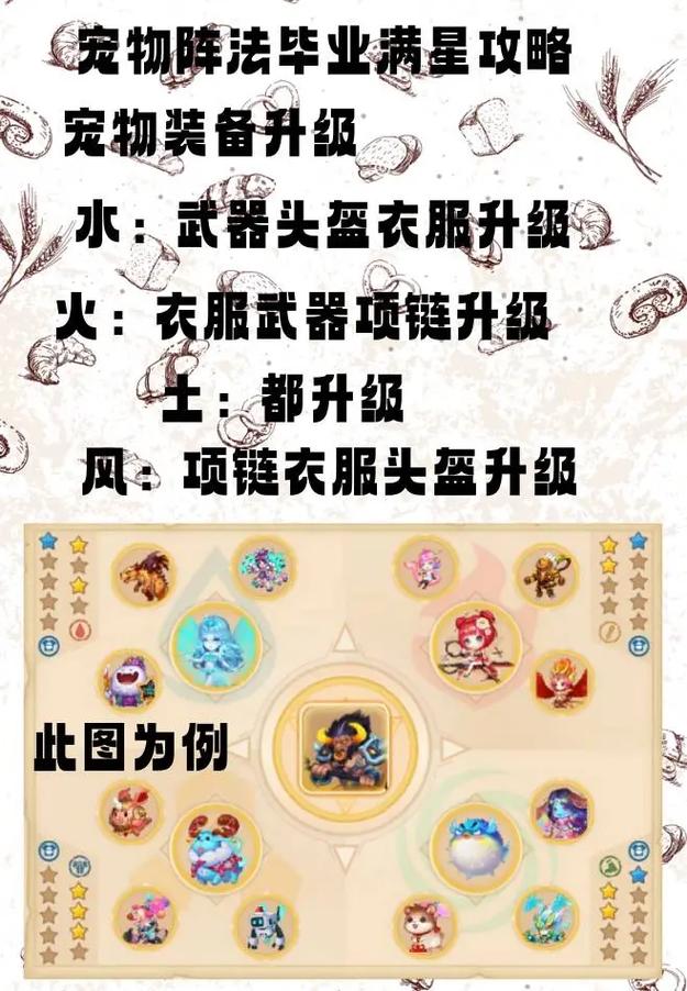 弹弹堂手游朱雀怎么样
