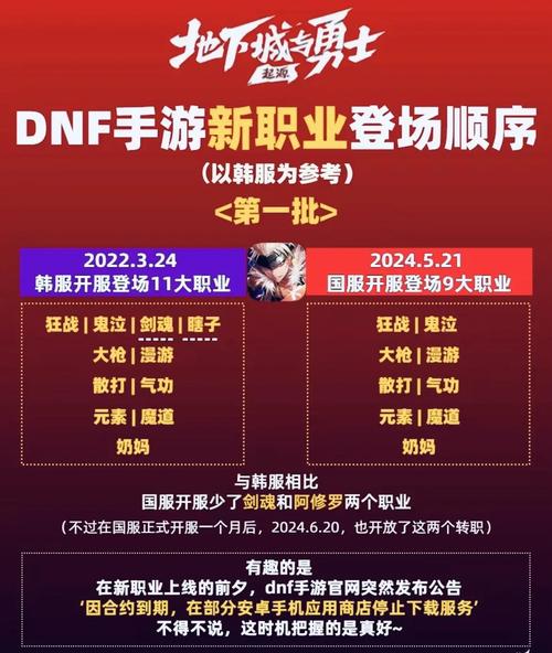 DNF手游延期上线:具体上线日期后续通知,玩家表示理解!如何评价?_百度知...