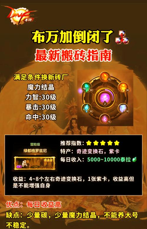 dnf手游怎么延期了_延期原因介绍