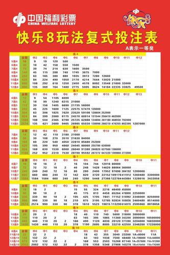 福彩快乐8规则全攻略