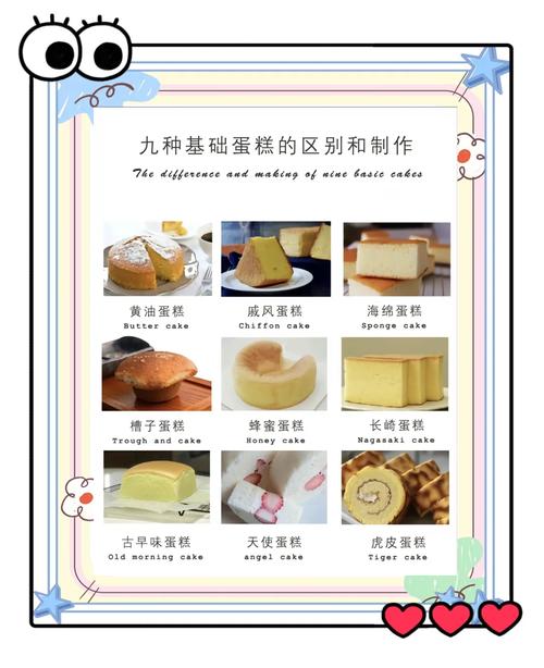 烧脑游戏攻略分蛋糕烧脑游戏攻略蛋糕分配技巧