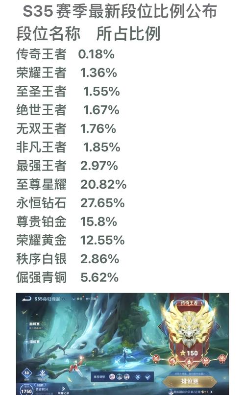 微信小程序《头脑王者》段位等级怎么排