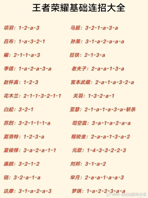 《王者荣耀》所有段位名称