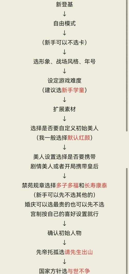 皇帝:龙之崛起所有秘籍