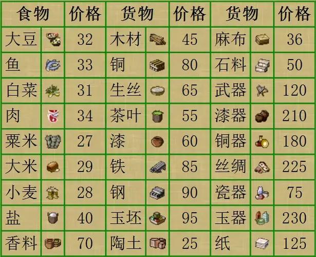 老游戏“皇帝”怎么玩??不会操作