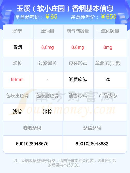 玉溪软小庄园烟费用表和图片合集