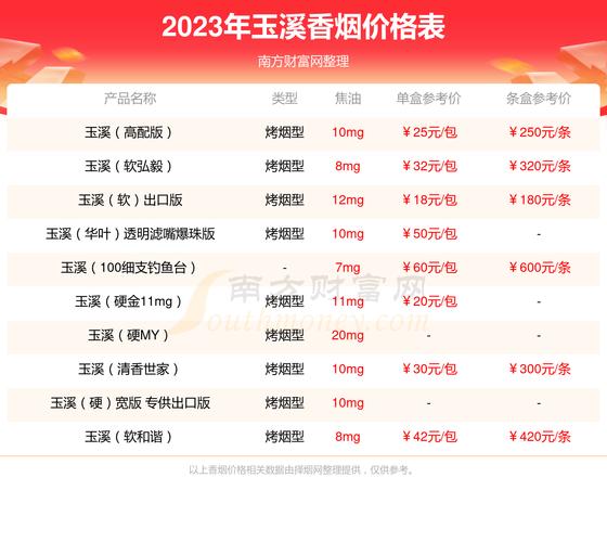 玉溪硬小庄园多少钱一包香烟费用图片