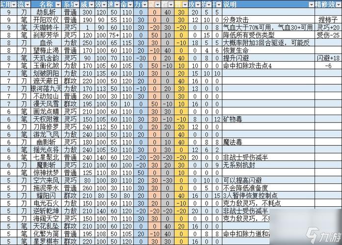 《梦想世界3》新手冲级攻略-经验获得全途径