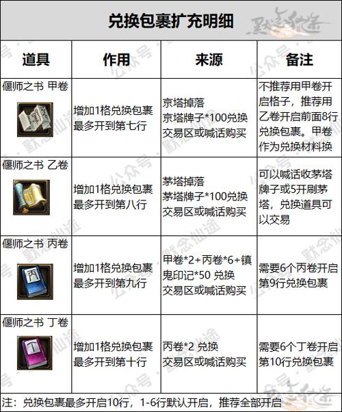 寻仙寄售行使用规则