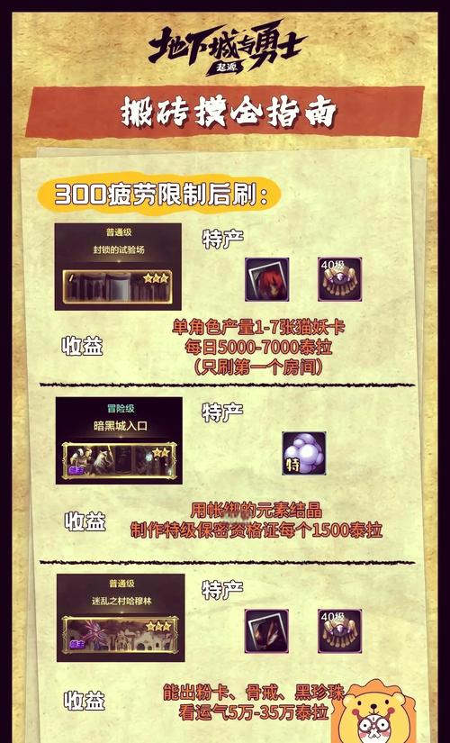 DNF2025搬砖地图推荐_DNF手游