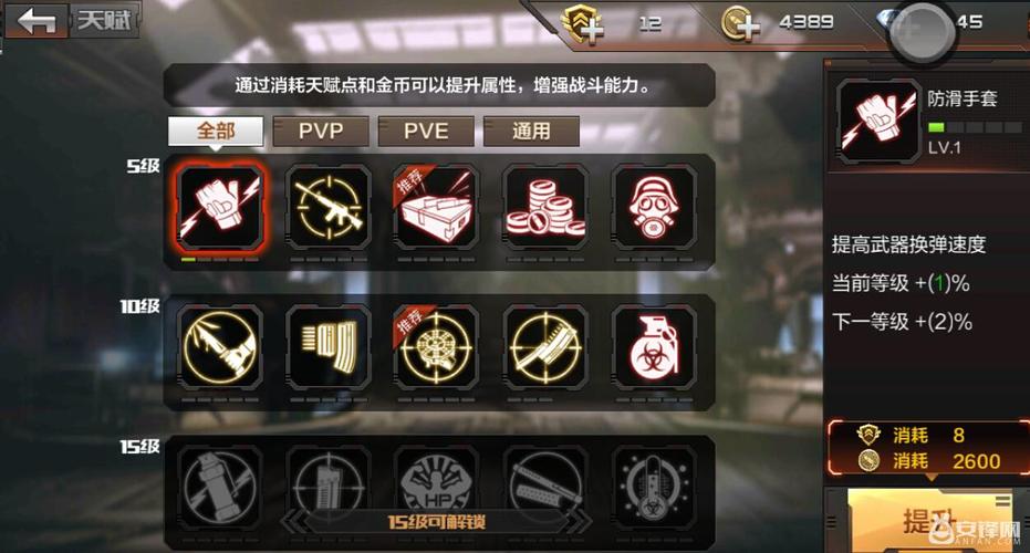 cf手游冲锋枪适合怎么玩cf手游打生化模式冲锋枪加什么天赋