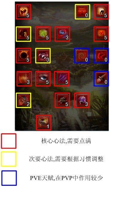奇迹MU弓MM2连技技能是什么