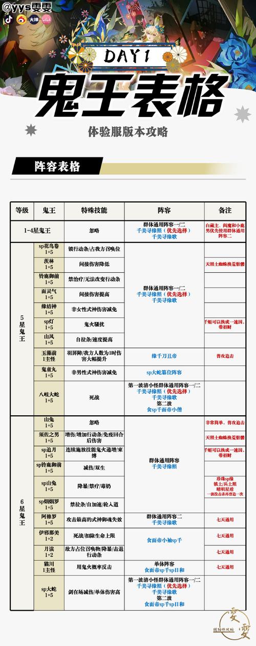 暗黑魔电《Median2008》高级时空行者攻略