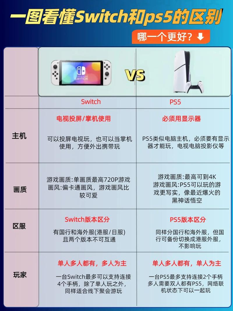 问一下大家ps5,switch哪个更好?再买个体感游戏机买什么好?